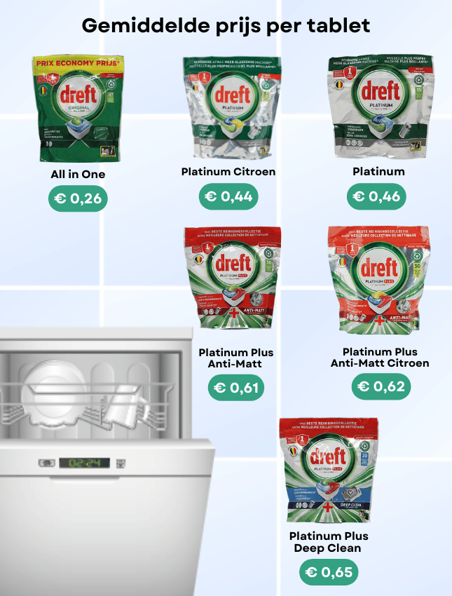 prijs dreft vaatwastabletten